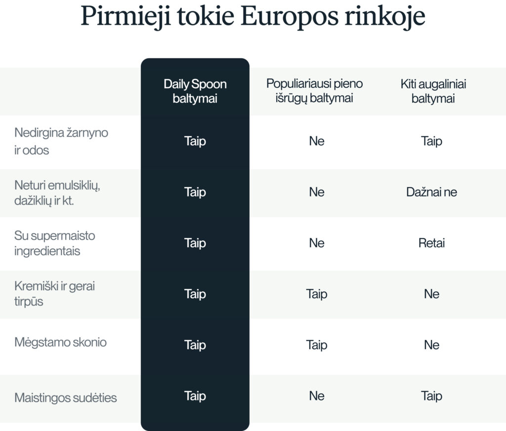 Augalinių baltymų skirtumai